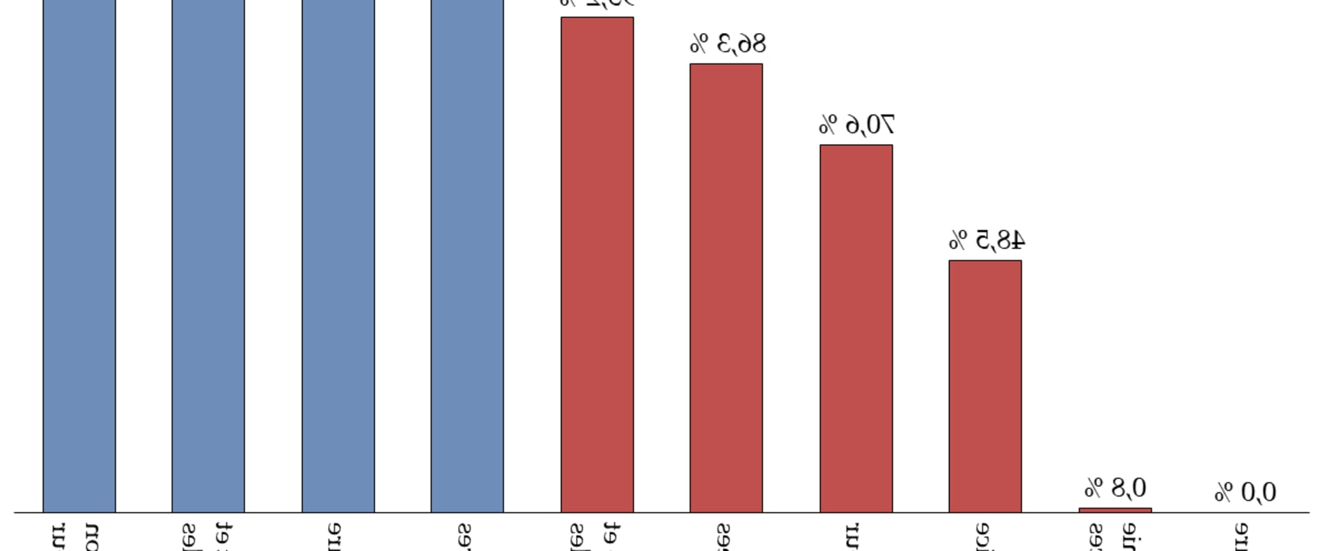 Comprendre les normes et valeurs culturelles : un guide complet pour étudier à l'étranger
